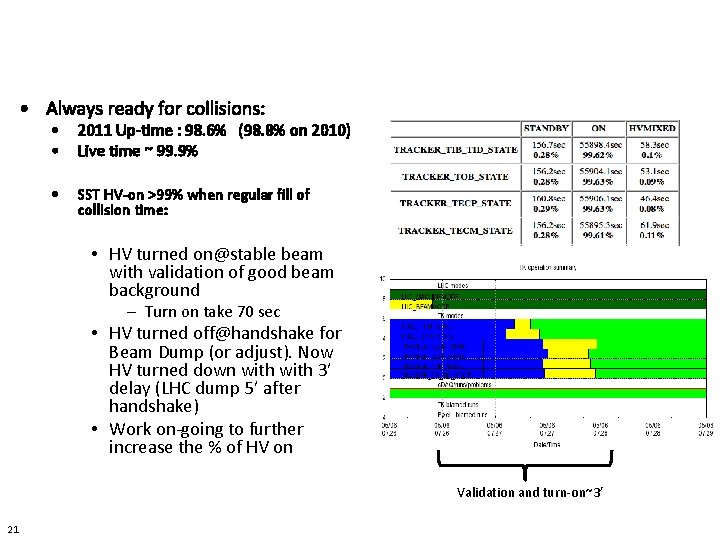  • Always ready for collisions: • • 2011 Up‐time : 98. 6% (98.