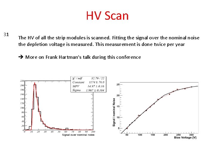 HV Scan 31 The HV of all the strip modules is scanned. Fitting the