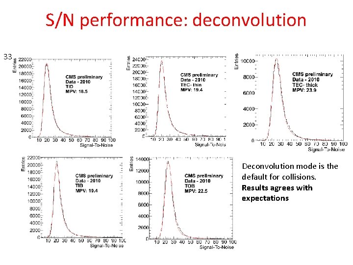 S/N performance: deconvolution 33 Deconvolution mode is the default for collisions. Results agrees with