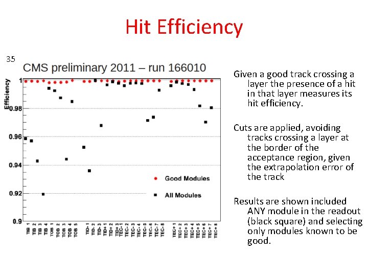 Hit Efficiency 35 Given a good track crossing a layer the presence of a