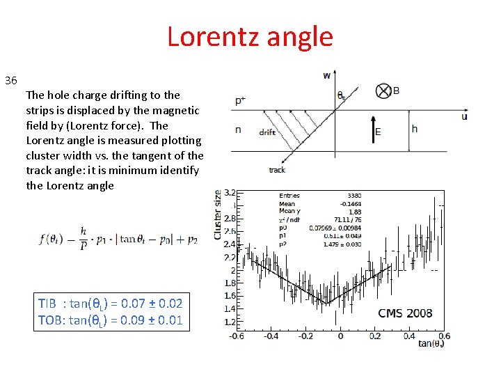 Lorentz angle 36 The hole charge drifting to the strips is displaced by the