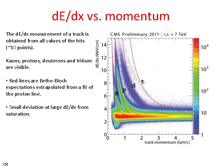 d. E/dx vs. momentum The d. E/dx measurement of a track is obtained from