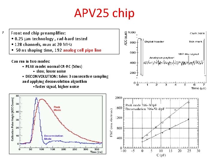 APV 25 chip 7 Front end chip preamplifier: • 0. 25 mm technology ,