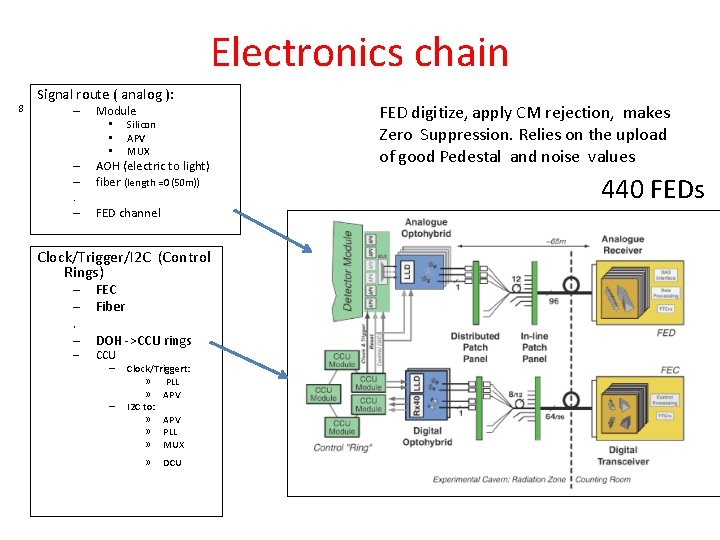 Electronics chain 8 Signal route ( analog ): – Module • • • –