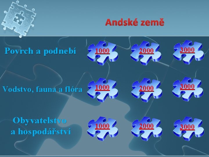 Andské země Povrch a podnebí 1000 2000 3000 Vodstvo, fauna a flóra 1000 2000