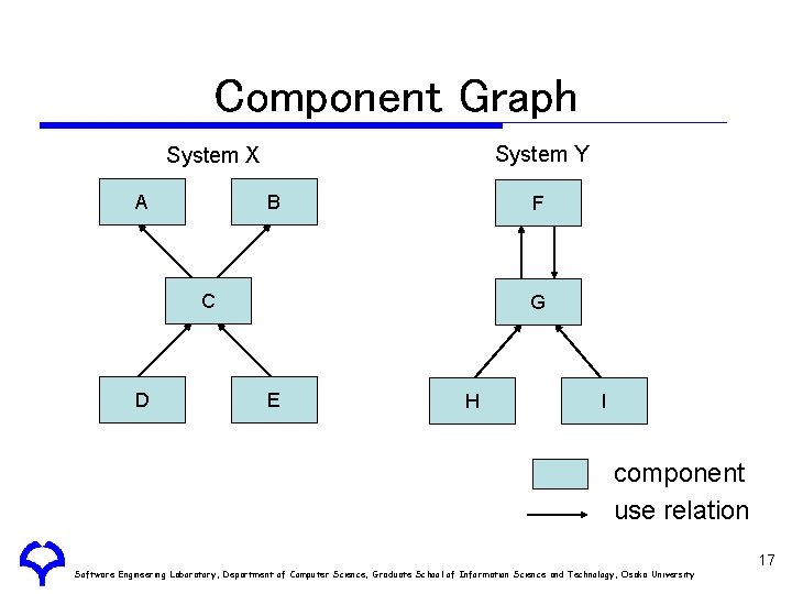 Component Graph System Y System X A B F C D G E H