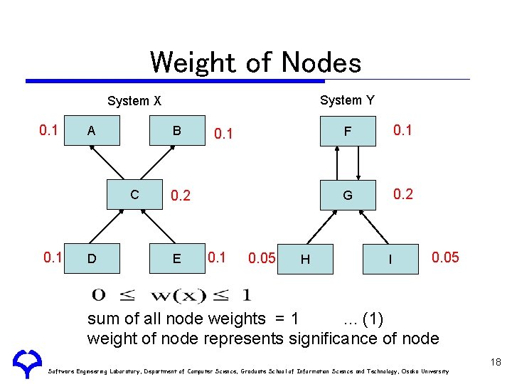Weight of Nodes System Y System X 0. 1 A B C 0. 1