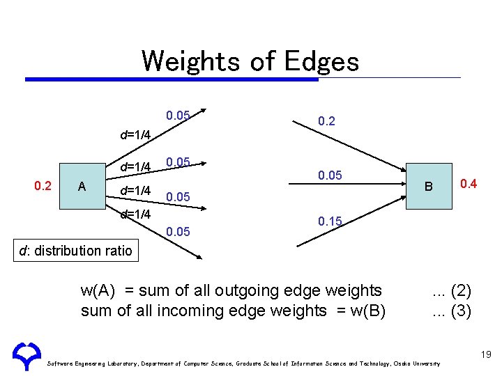 Weights of Edges 0. 05 0. 2 d=1/4 0. 2 A d=1/4 0. 05