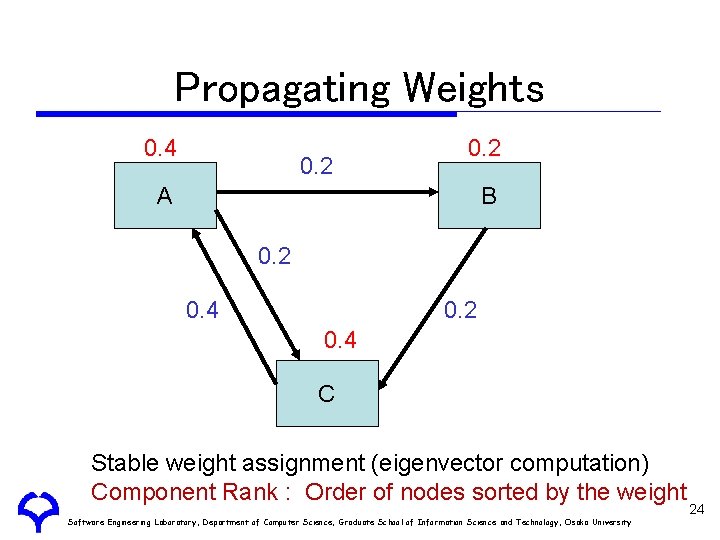 Propagating Weights 0. 4 0. 2 A B 0. 2 0. 4 C Stable