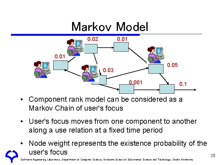 Markov Model 0. 02 0. 01 0. 05 0. 03 0. 001 0. 1