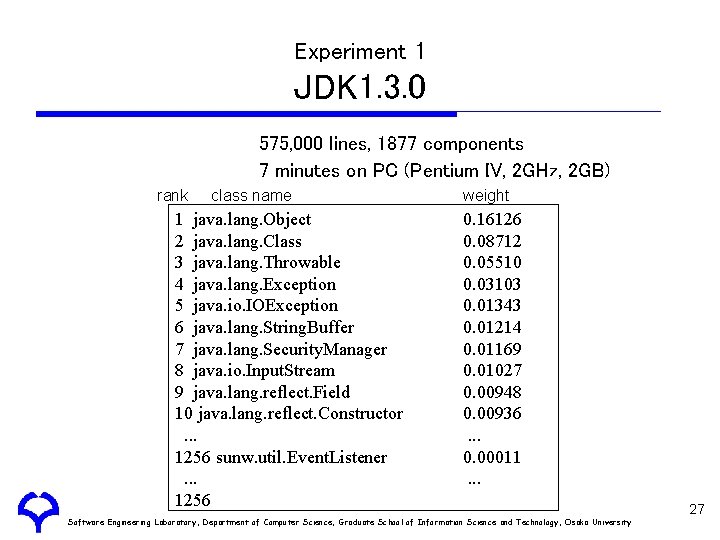 Experiment 1 JDK 1. 3. 0 575, 000 lines, 1877 components 7 minutes on