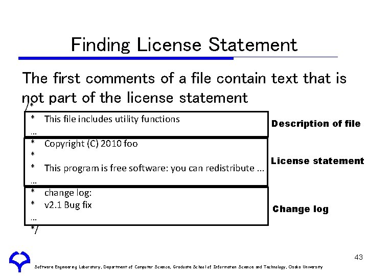 Finding License Statement The first comments of a file contain text that is not