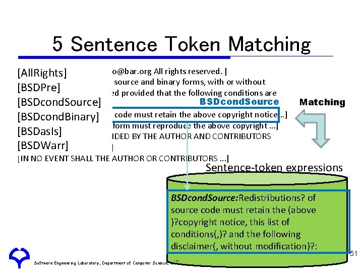 5 Sentence Token Matching [Copyright (c) 2001 foo@bar. org All rights reserved. ] [All.