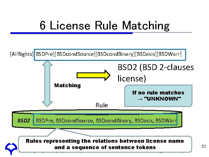 6 License Rule Matching [All. Rights][BSDPre][BSDcond. Source][BSDcond. Binary][BSDas. Is][BSDWarr] BSD 2 (BSD 2 -clauses