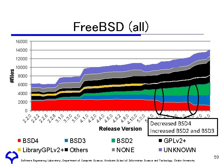 Free. BSD (all) 16000 14000 10000 8000 6000 4000 2. 2. 2. 6 2.