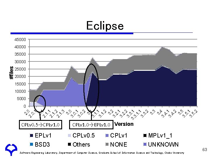 Eclipse 45000 40000 35000 20000 15000 10000 5000 1 3. 2 3. 3 3.