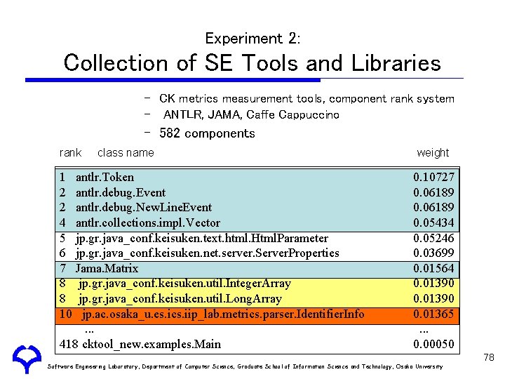 Experiment 2: Collection of SE Tools and Libraries – CK metrics measurement tools, component