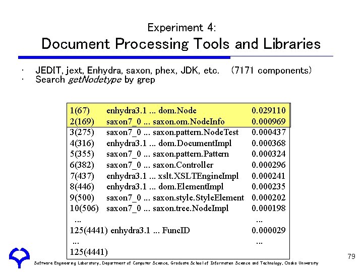 Experiment 4: Document Processing Tools and Libraries • • JEDIT, jext, Enhydra, saxon, phex,