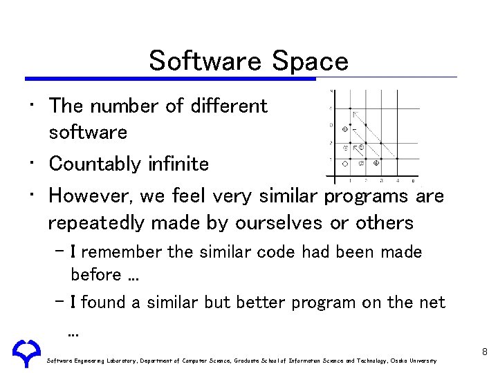 Software Space • The number of different software • Countably infinite • However, we