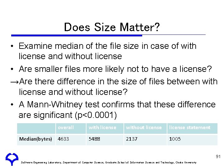 Does Size Matter? • Examine median of the file size in case of with