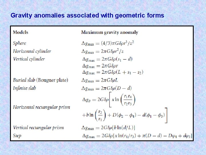 Gravity anomalies associated with geometric forms 