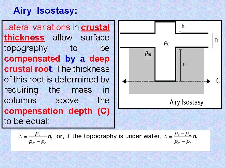 Airy Isostasy: Lateral variations in crustal thickness allow surface topography to be compensated by
