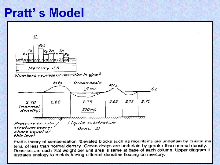 Pratt’ s Model 