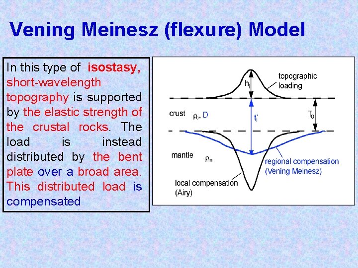 Vening Meinesz (flexure) Model In this type of isostasy, short-wavelength topography is supported by