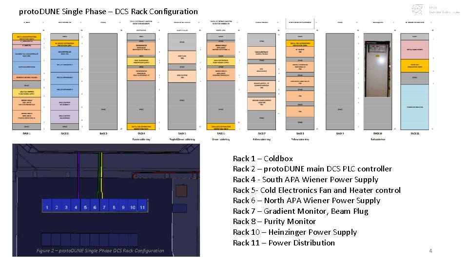 proto. DUNE Single Phase – DCS Rack Configuration Figure 2 – proto. DUNE Single