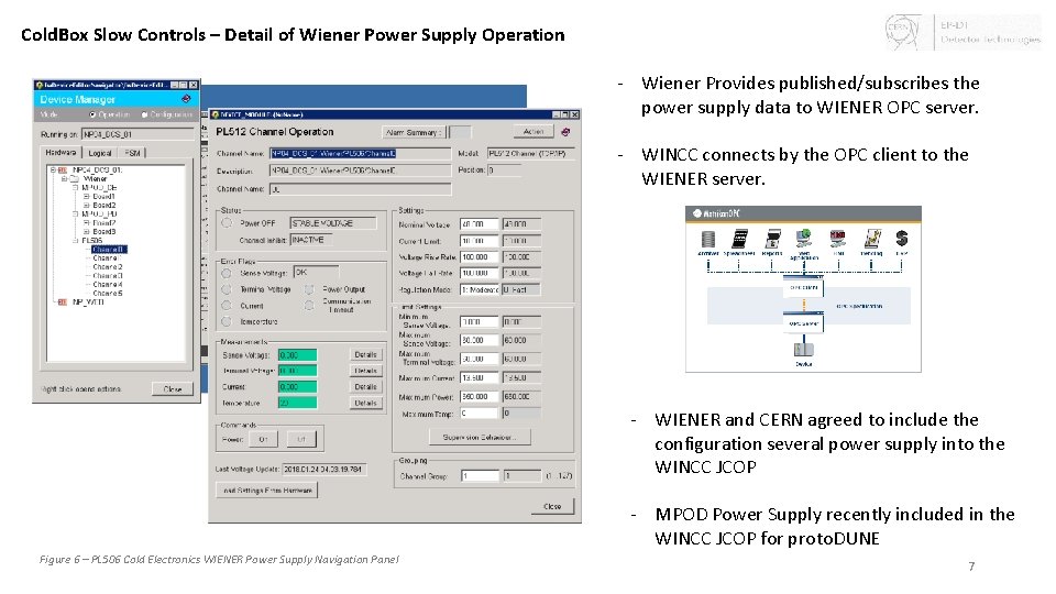 Cold. Box Slow Controls – Detail of Wiener Power Supply Operation - Wiener Provides