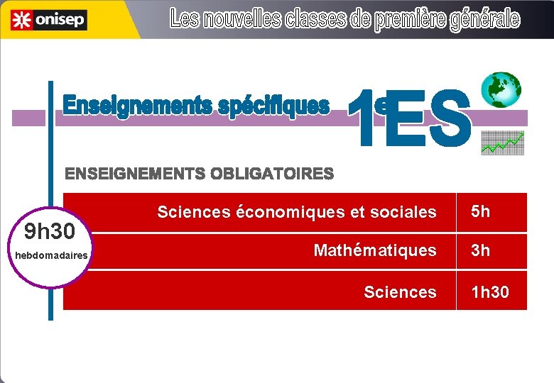 9 h 30 hebdomadaires Sciences économiques et sociales 5 h Mathématiques 3 h Sciences