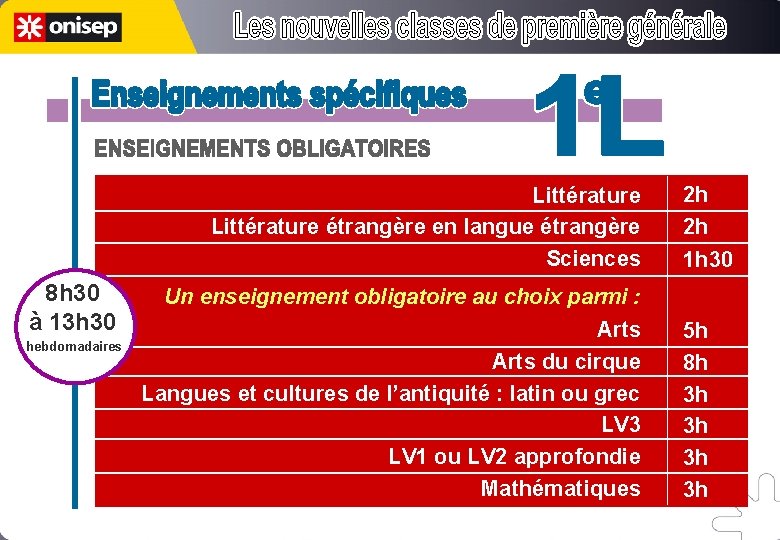 Littérature étrangère en langue étrangère Sciences 8 h 30 à 13 h 30 hebdomadaires