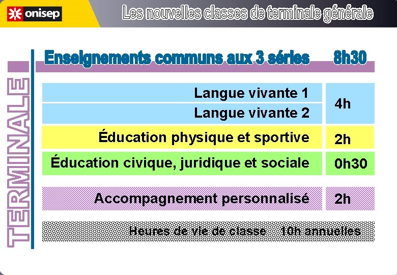 Langue vivante 1 Langue vivante 2 4 h Éducation physique et sportive 2 h