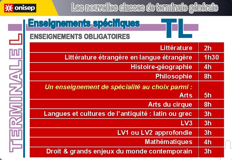 Littérature étrangère en langue étrangère Histoire-géographie Philosophie Un enseignement de spécialité au choix parmi