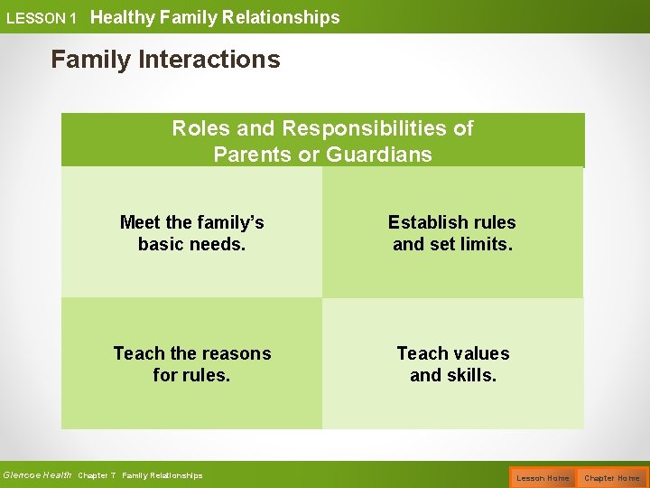 LESSON 1 Healthy Family Relationships Family Interactions Roles and Responsibilities of Parents or Guardians