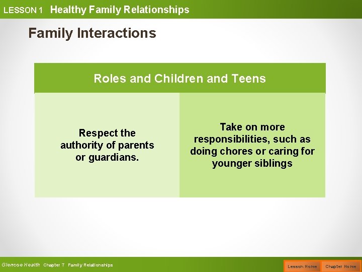 LESSON 1 Healthy Family Relationships Family Interactions Roles and Children and Teens Respect the