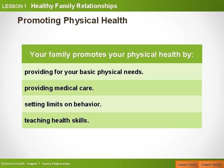 LESSON 1 Healthy Family Relationships Promoting Physical Health Your family promotes your physical health