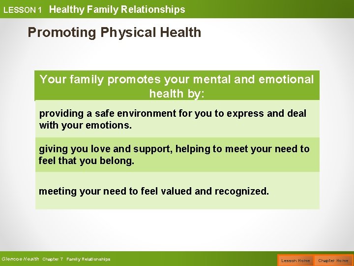 LESSON 1 Healthy Family Relationships Promoting Physical Health Your family promotes your mental and