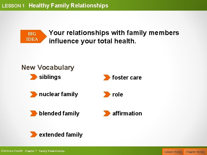 LESSON 1 Healthy Family Relationships BIG IDEA Your relationships with family members influence your