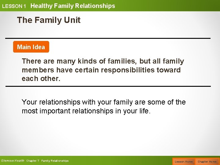 LESSON 1 Healthy Family Relationships The Family Unit Main Idea There are many kinds