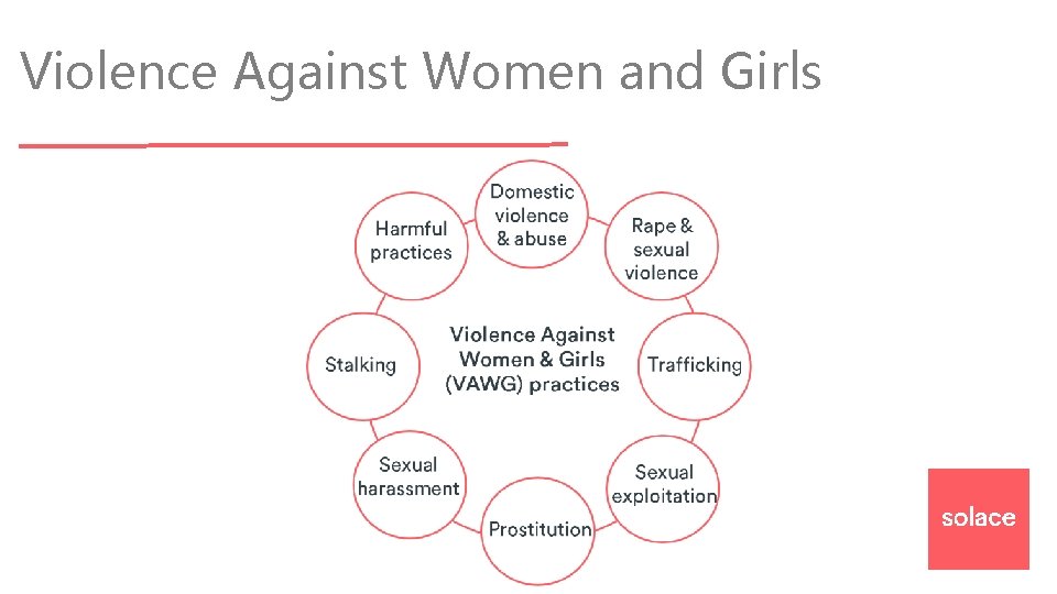 Violence Against Women and Girls 