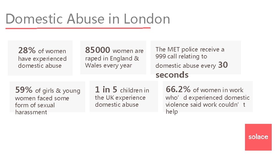 Domestic Abuse in London 28% of women have experienced domestic abuse 59% of girls