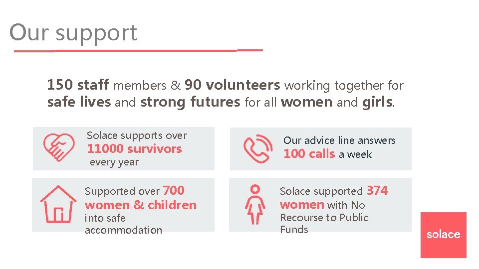 Our support 150 staff members & 90 volunteers working together for safe lives and