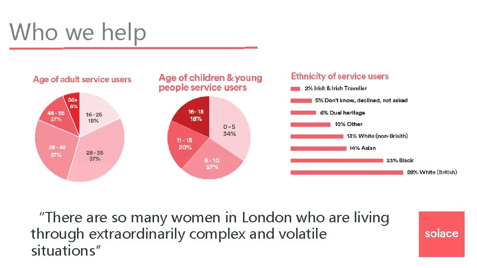 Who we help “There are so many women in London who are living through