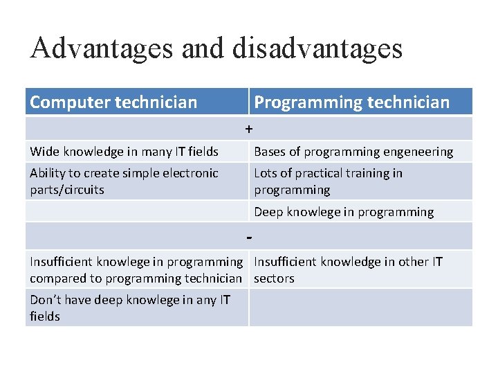Advantages and disadvantages Computer technician Programming technician + Wide knowledge in many IT fields