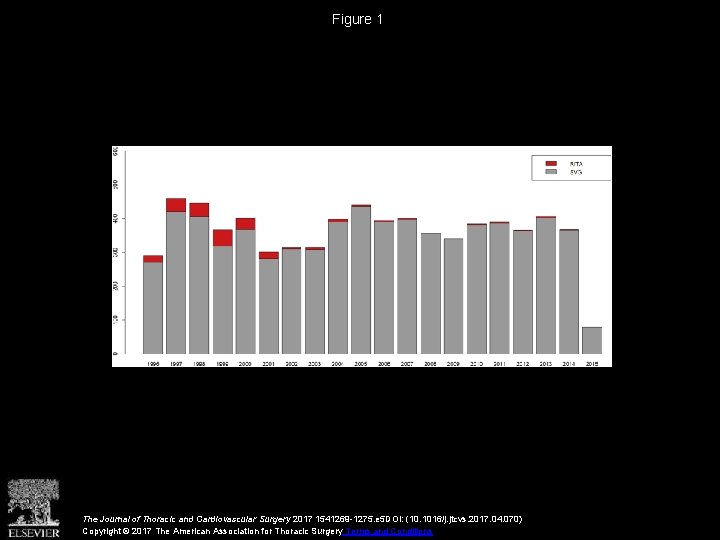 Figure 1 The Journal of Thoracic and Cardiovascular Surgery 2017 1541269 -1275. e 5