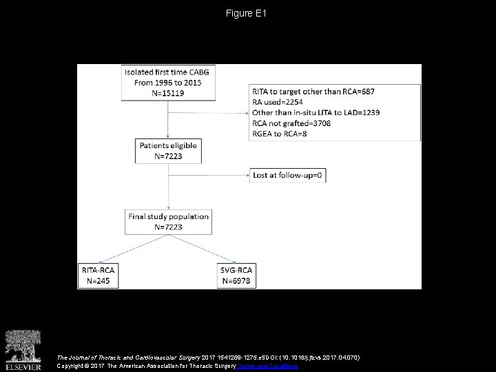 Figure E 1 The Journal of Thoracic and Cardiovascular Surgery 2017 1541269 -1275. e