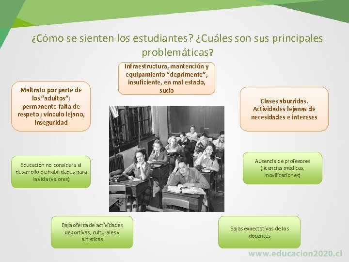 ¿Cómo se sienten los estudiantes? ¿Cuáles son sus principales problemáticas? Maltrato por parte de