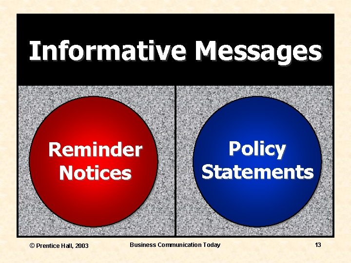 Informative Messages Reminder Notices © Prentice Hall, 2003 Policy Statements Business Communication Today 13