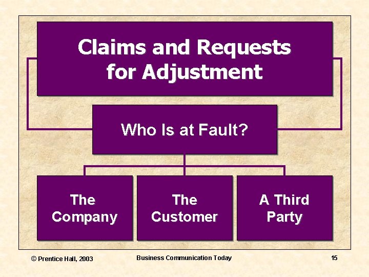 Claims and Requests for Adjustment Who Is at Fault? The Company © Prentice Hall,